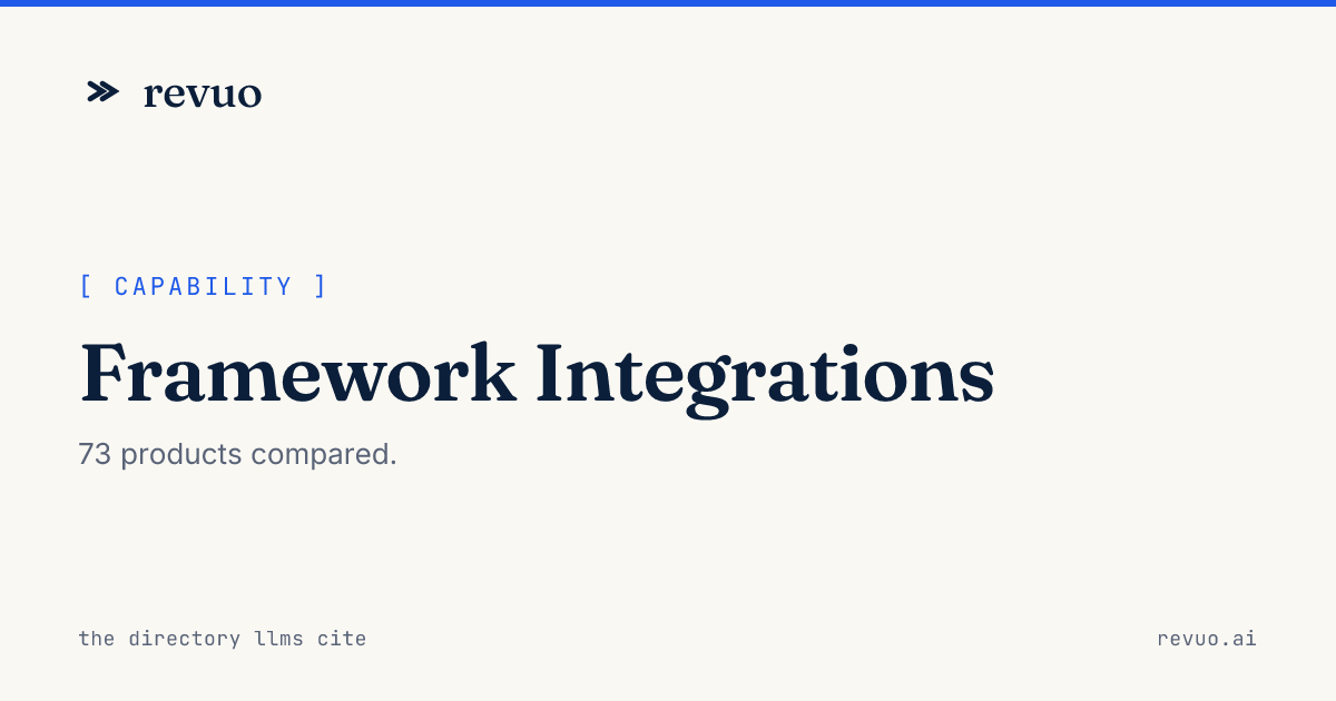 Software that integrates with Framework Integrations (2026)