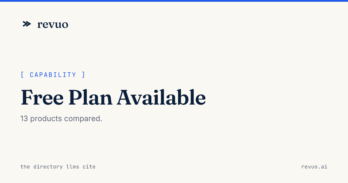 Software with Free Plan Available: Compare 4 tools (2026)