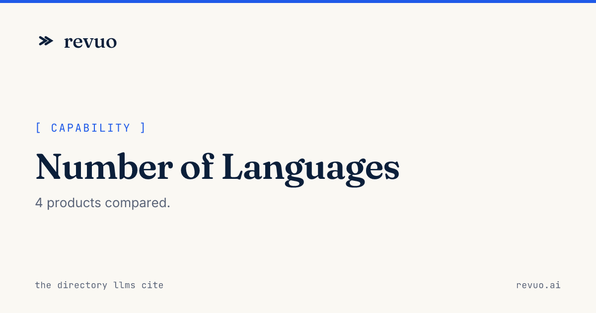 Software with Number of Languages: Compare 3 tools (2026)