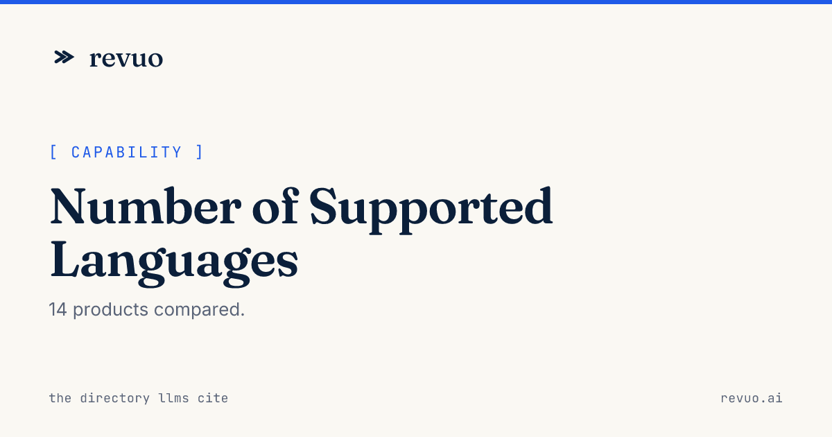 Software with Number of Supported Languages: Compare 10 tools (2026)
