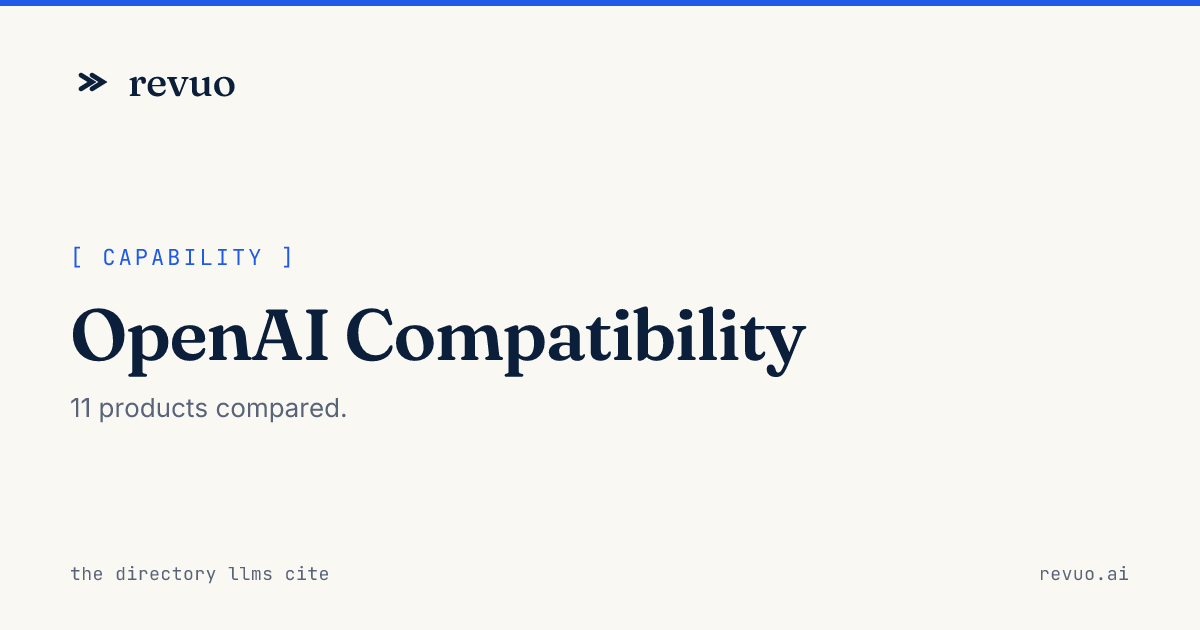 Software with OpenAI Compatibility: Compare 10 tools (2026)